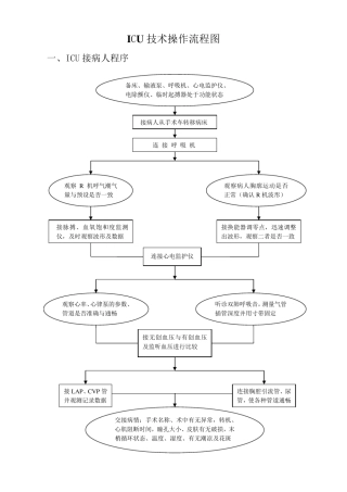 ICU技术操作流程图