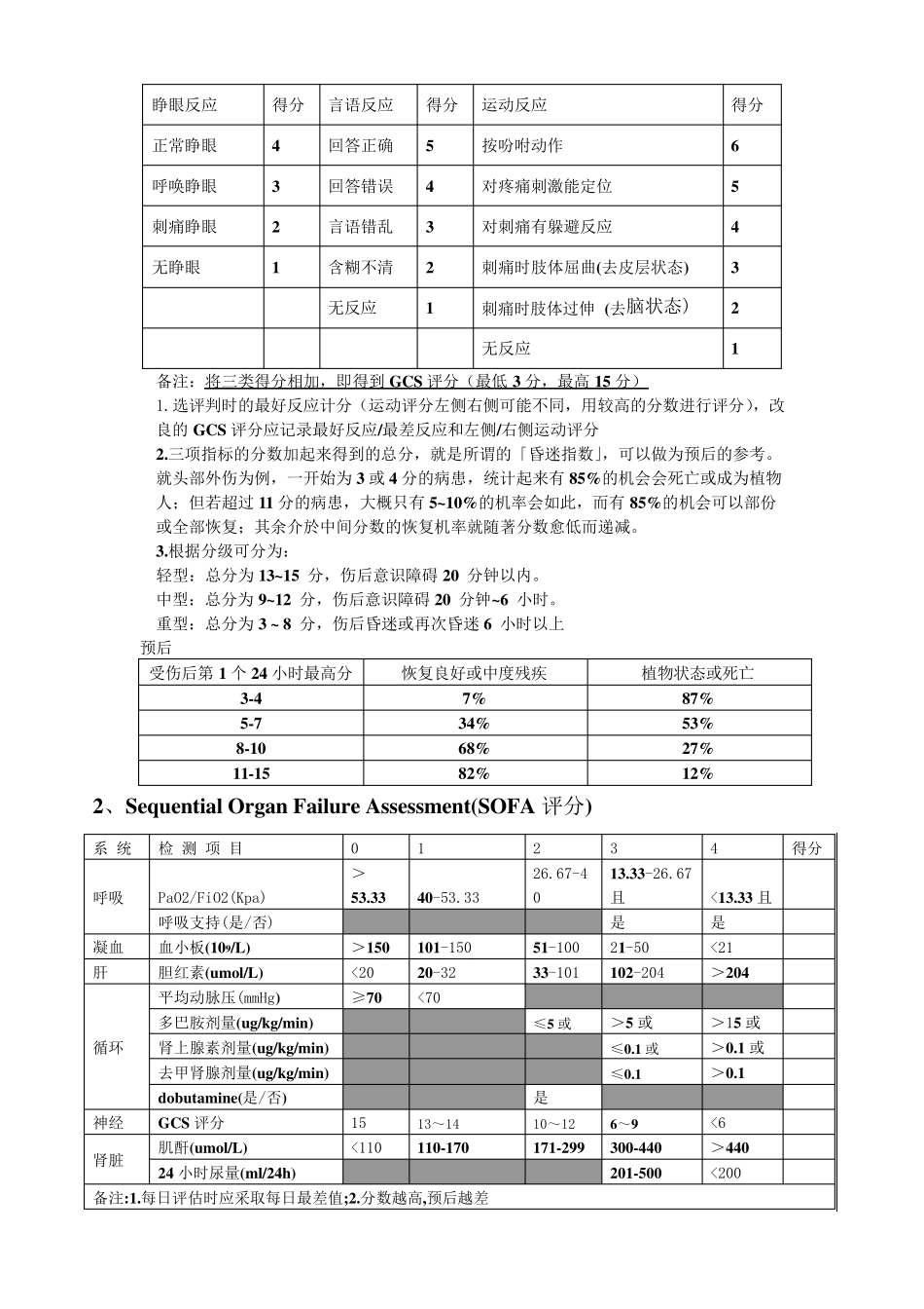 ICU最新常用评分系统_第2页