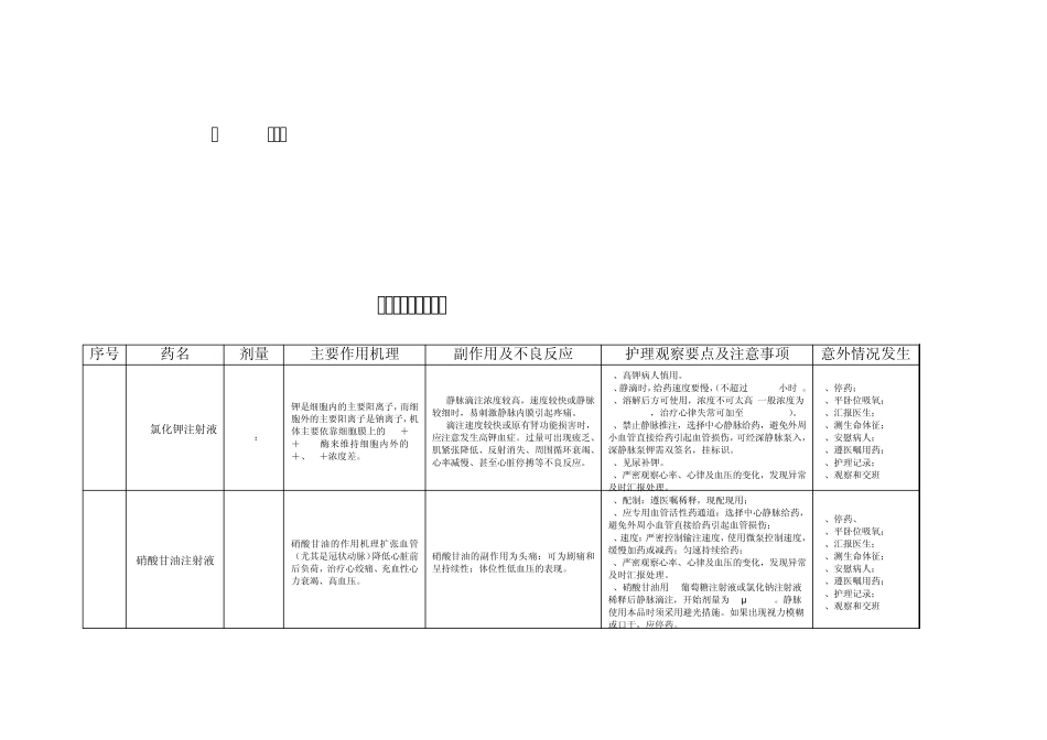 ICU特殊用药_第3页