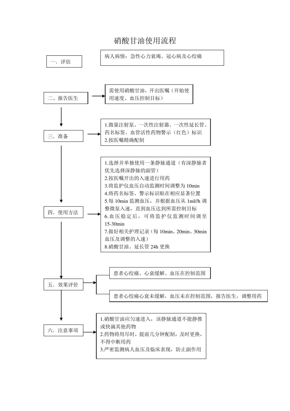 ICU特殊药物使用流程_第2页