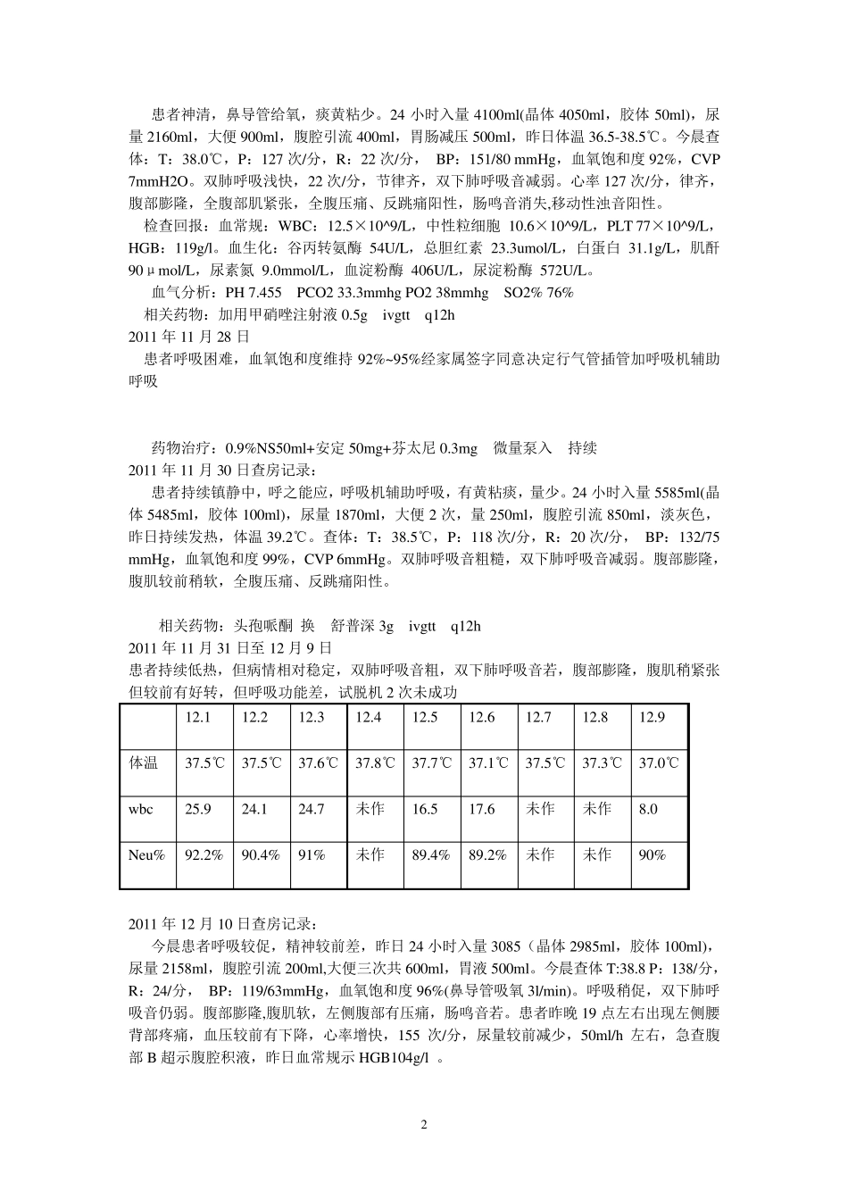 ICU病例讨论_第2页