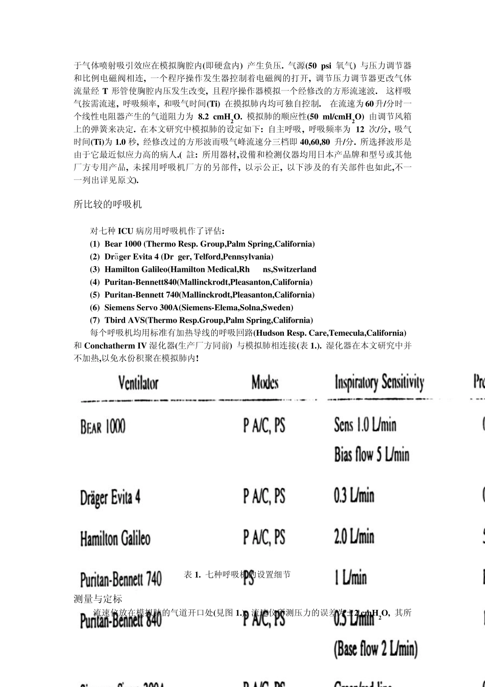 ICU病房七种最新呼吸机的评估_第2页