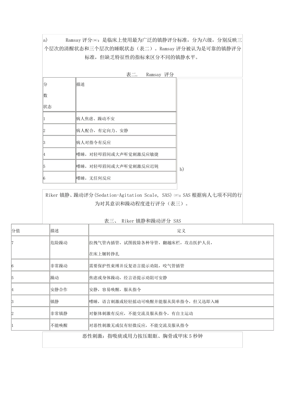 ICU镇痛镇静评分_第3页