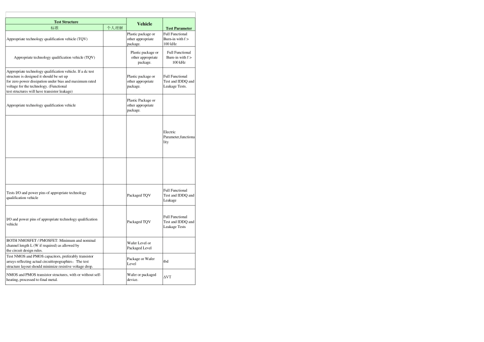 IC_测试报表(包括ESD、老化测试以及所对应的适用标准_Excel格式)Process_reliability_第3页