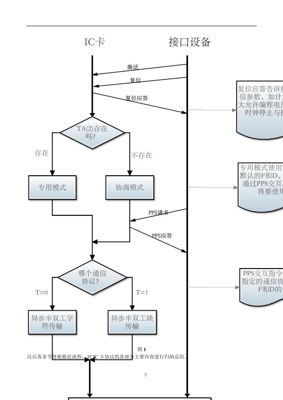 IC卡通信协议详解(78163)_第3页