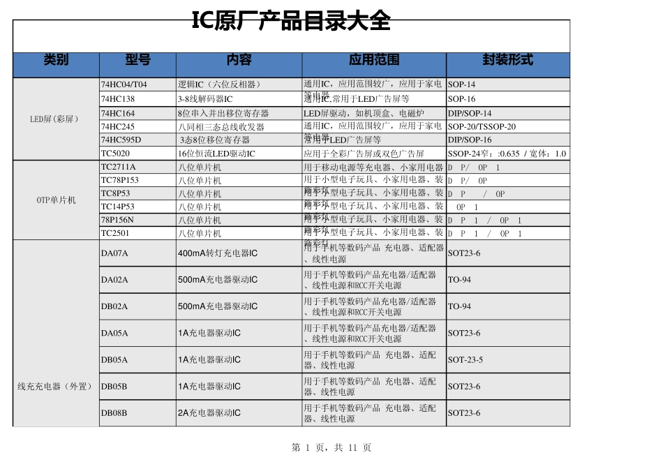 IC原厂产品目录大全_第1页