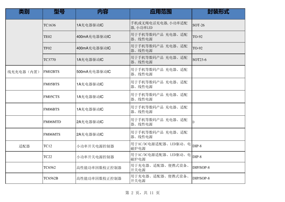 IC原厂产品目录大全_第2页