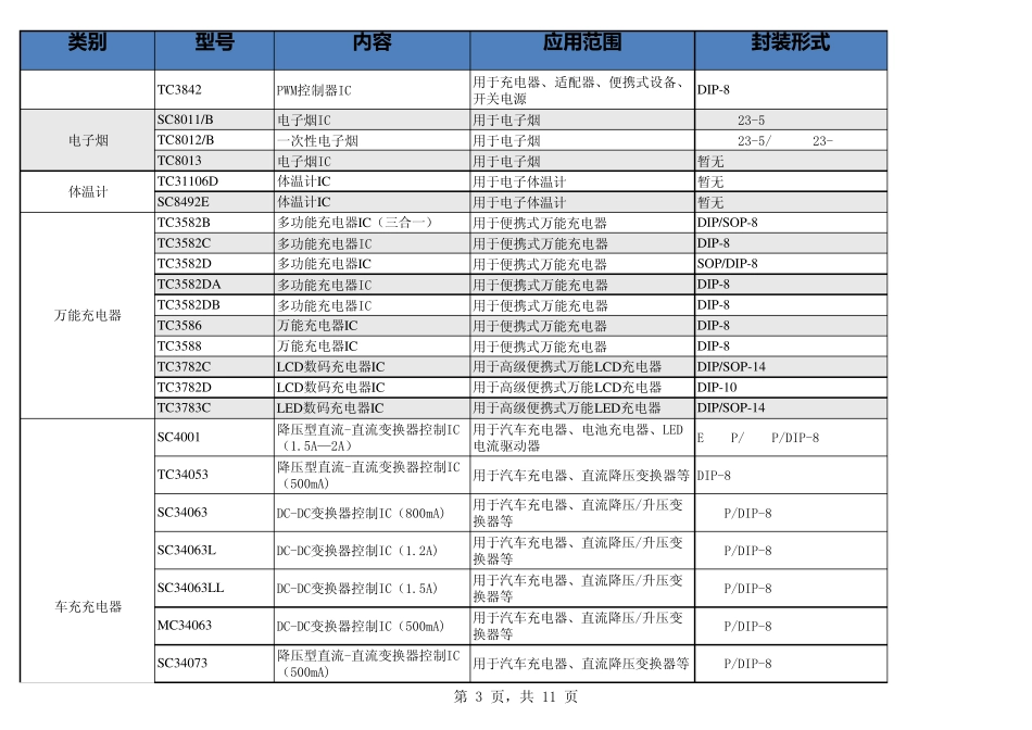 IC原厂产品目录大全_第3页