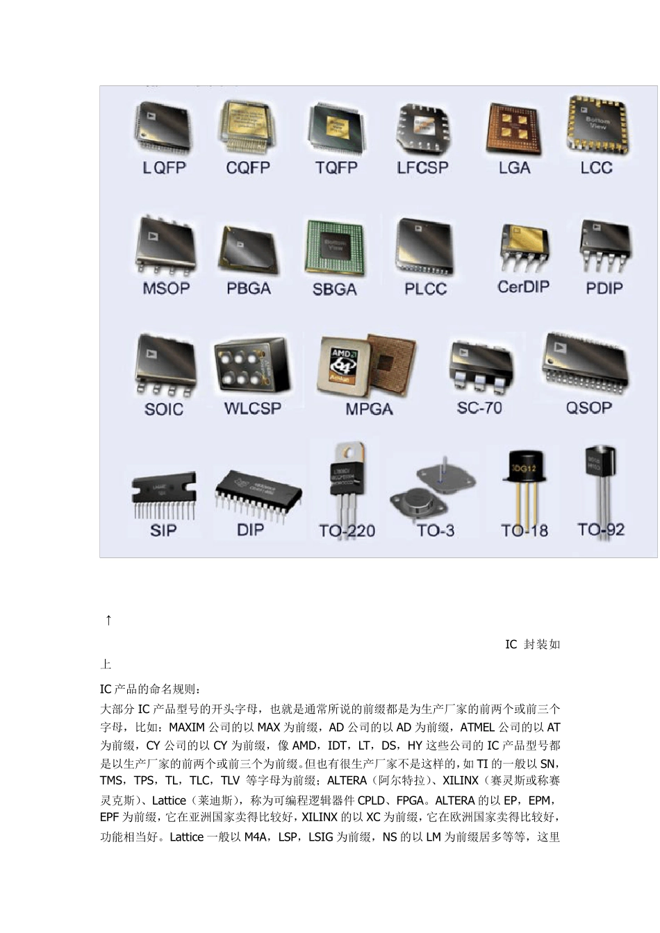 IC命名封装批号常识等大全_第2页