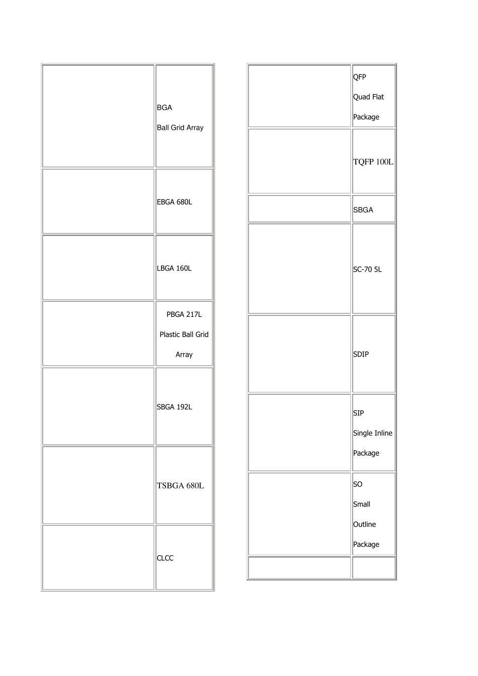 IC封装形式图解_第2页
