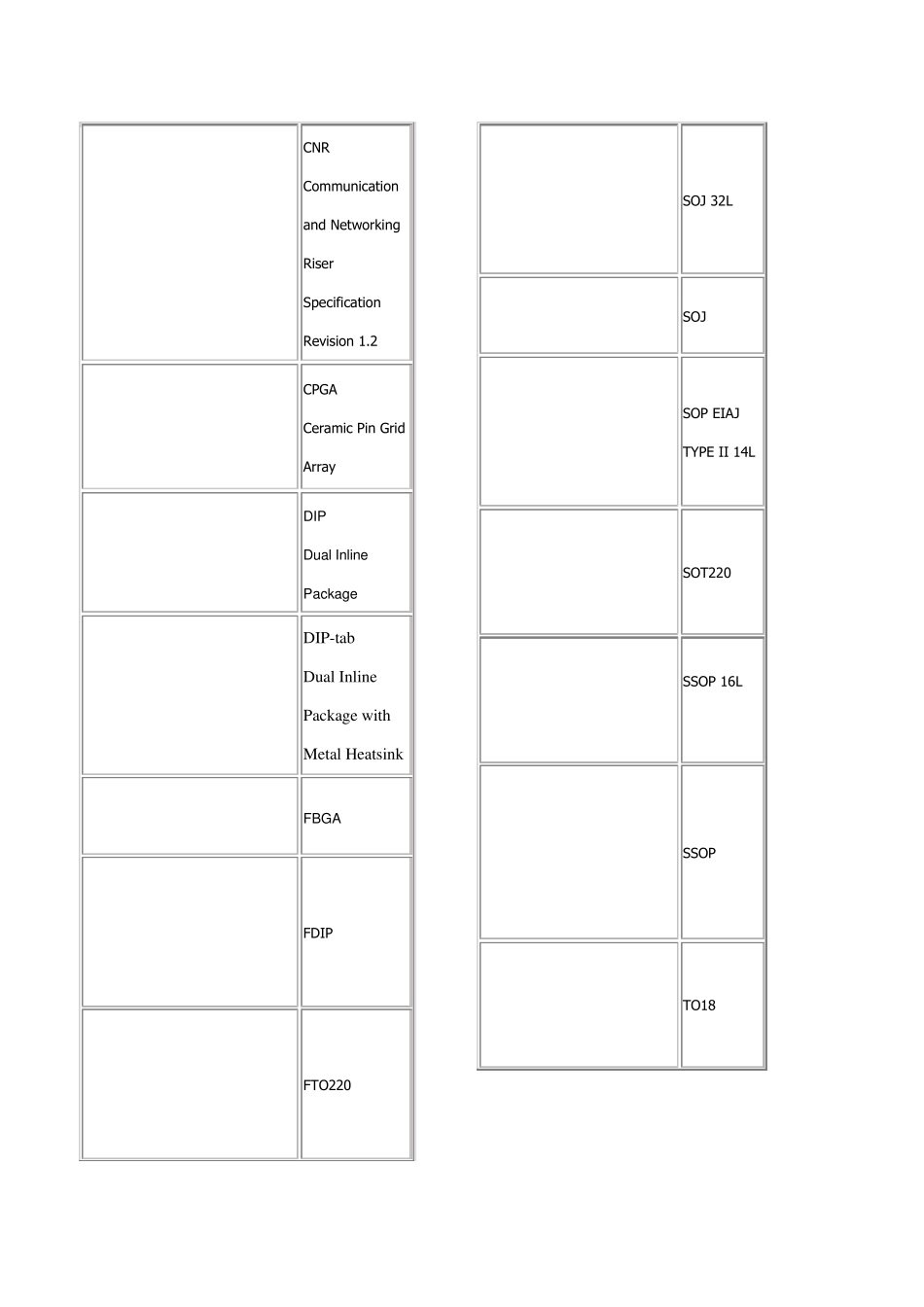 IC封装形式图解_第3页