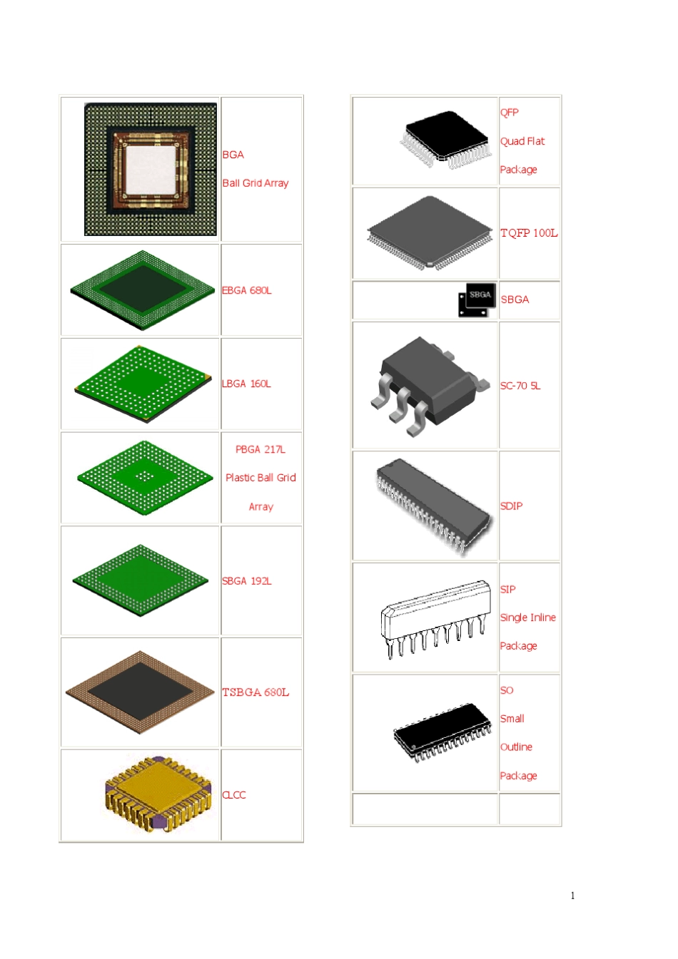 IC封装大全及尺寸_第1页