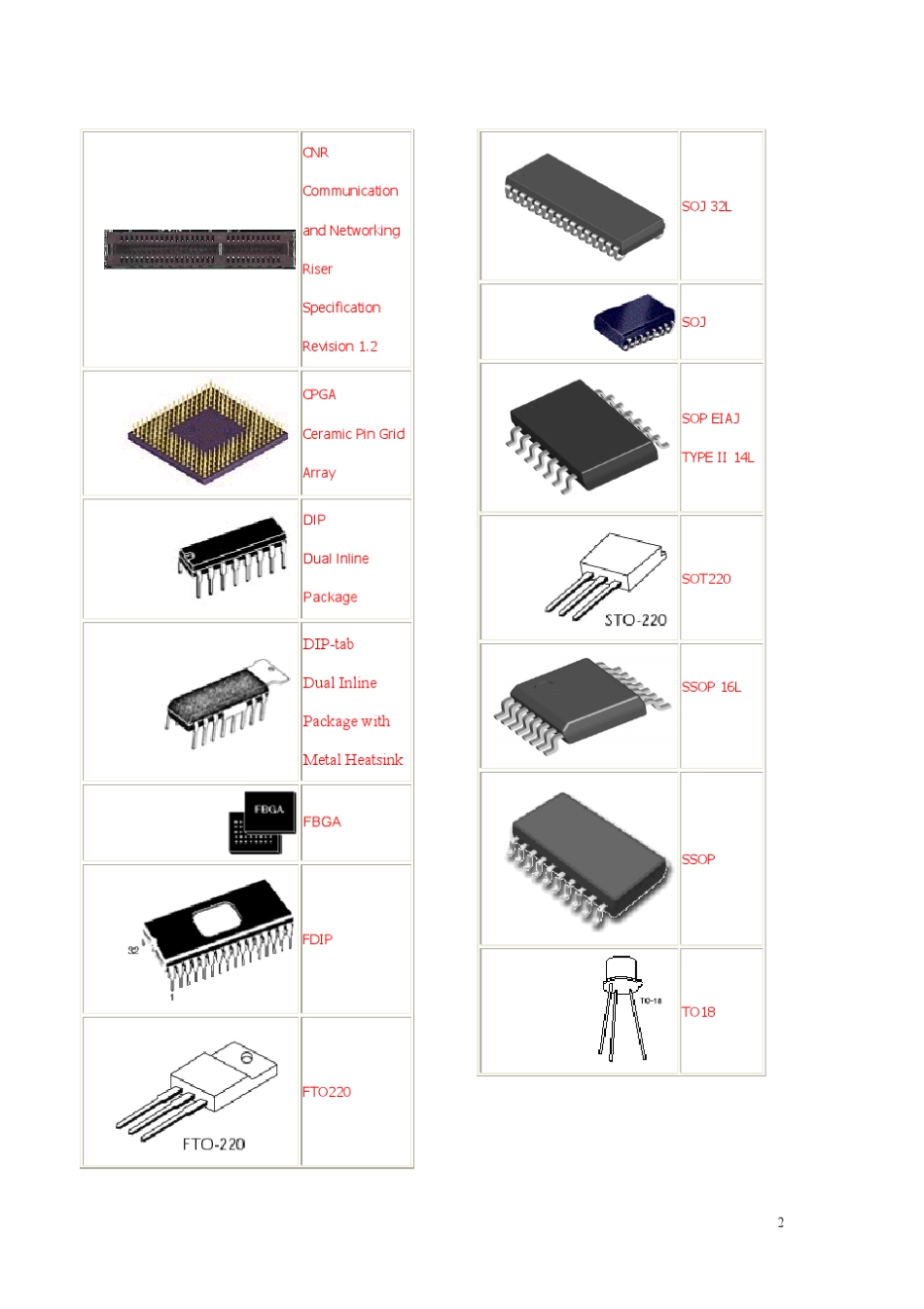IC封装大全及尺寸_第2页