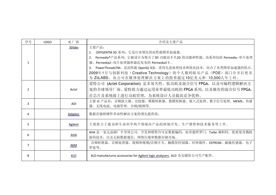 IC生产厂商_第1页