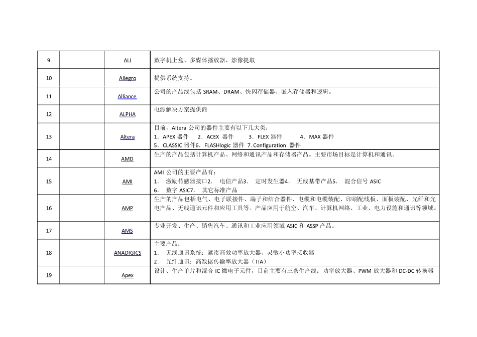 IC生产厂商_第2页