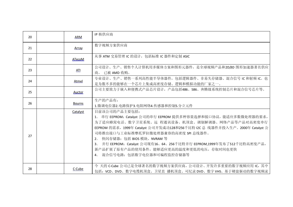 IC生产厂商_第3页