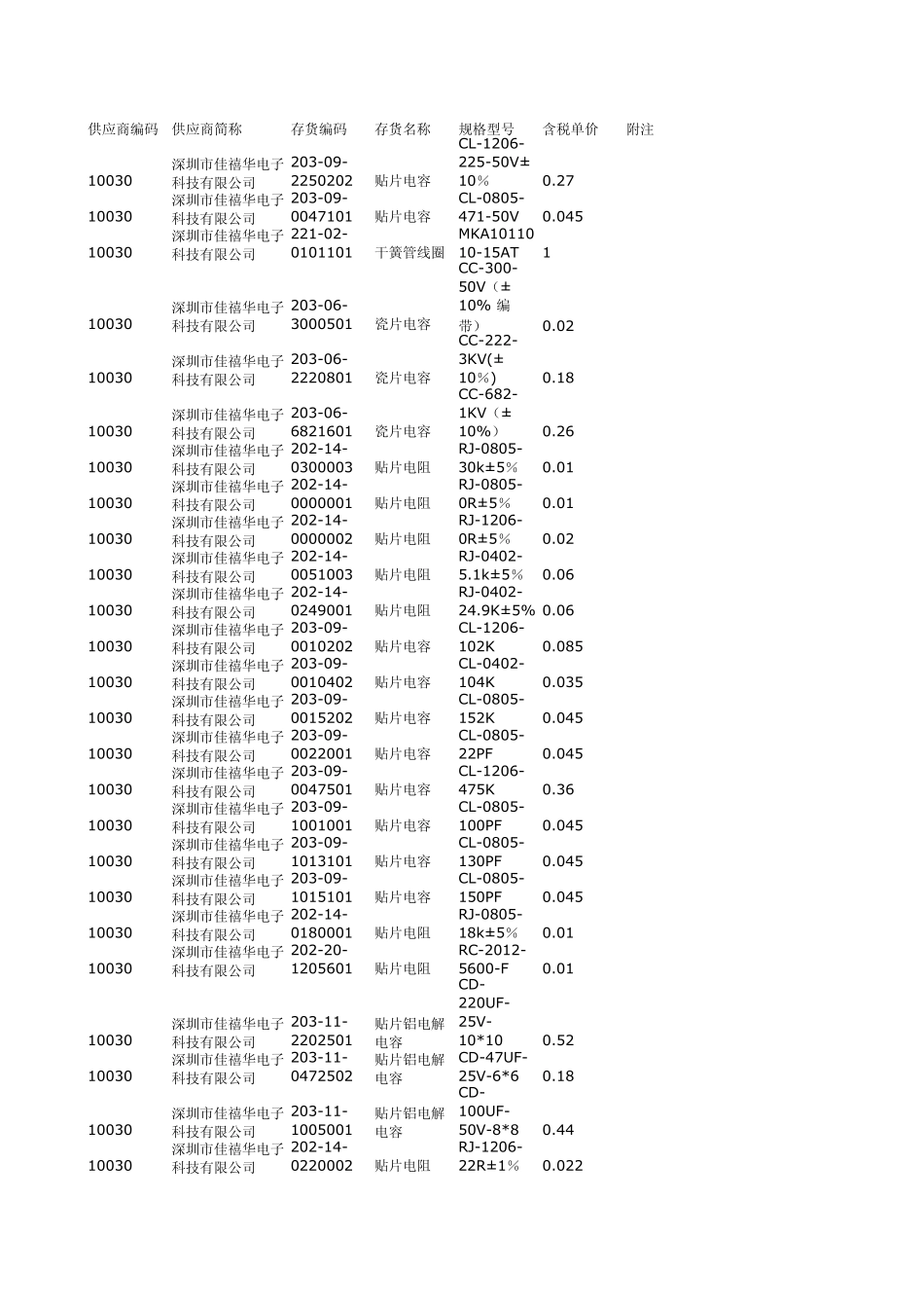 IC电子元器件询价报价资料_第1页