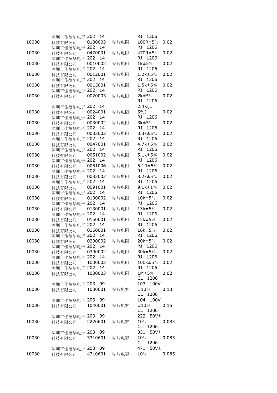 IC电子元器件询价报价资料_第3页