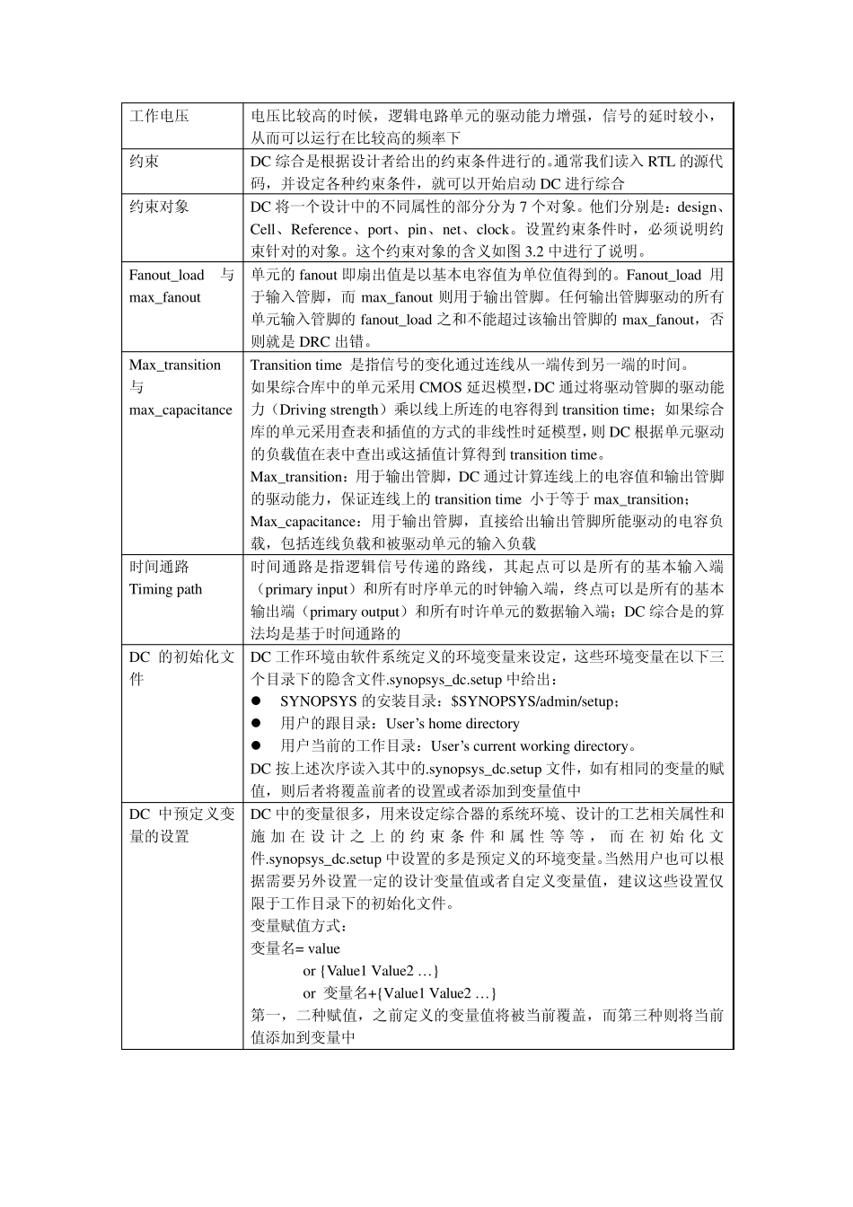 IC设计基础综合_第3页