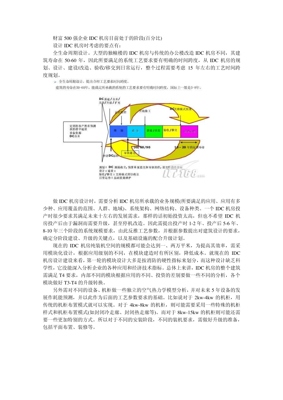 IDC机房设计过程详解_第2页