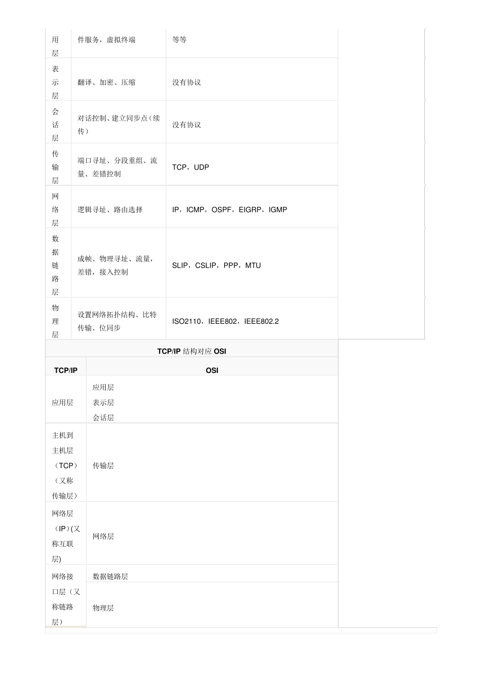 IDC运维工程师面试问题_第3页