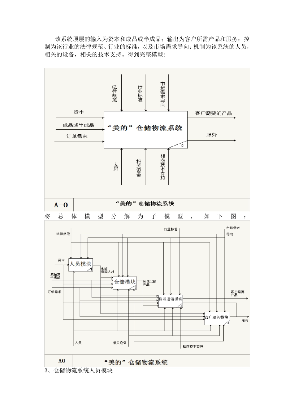 IDEF0建模_第3页
