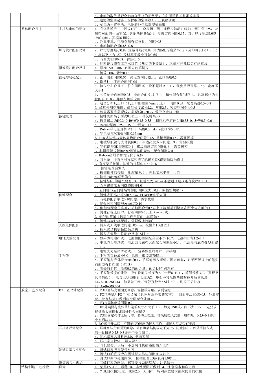 IDMD评审规范_第2页