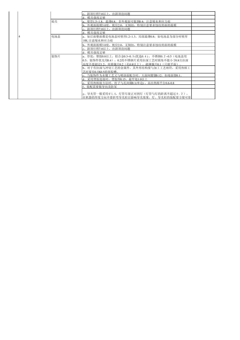 IDMD评审规范_第3页