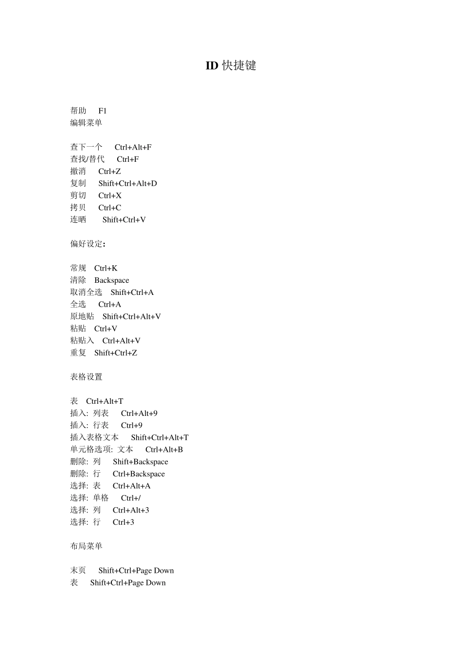 id快捷键大全_第1页