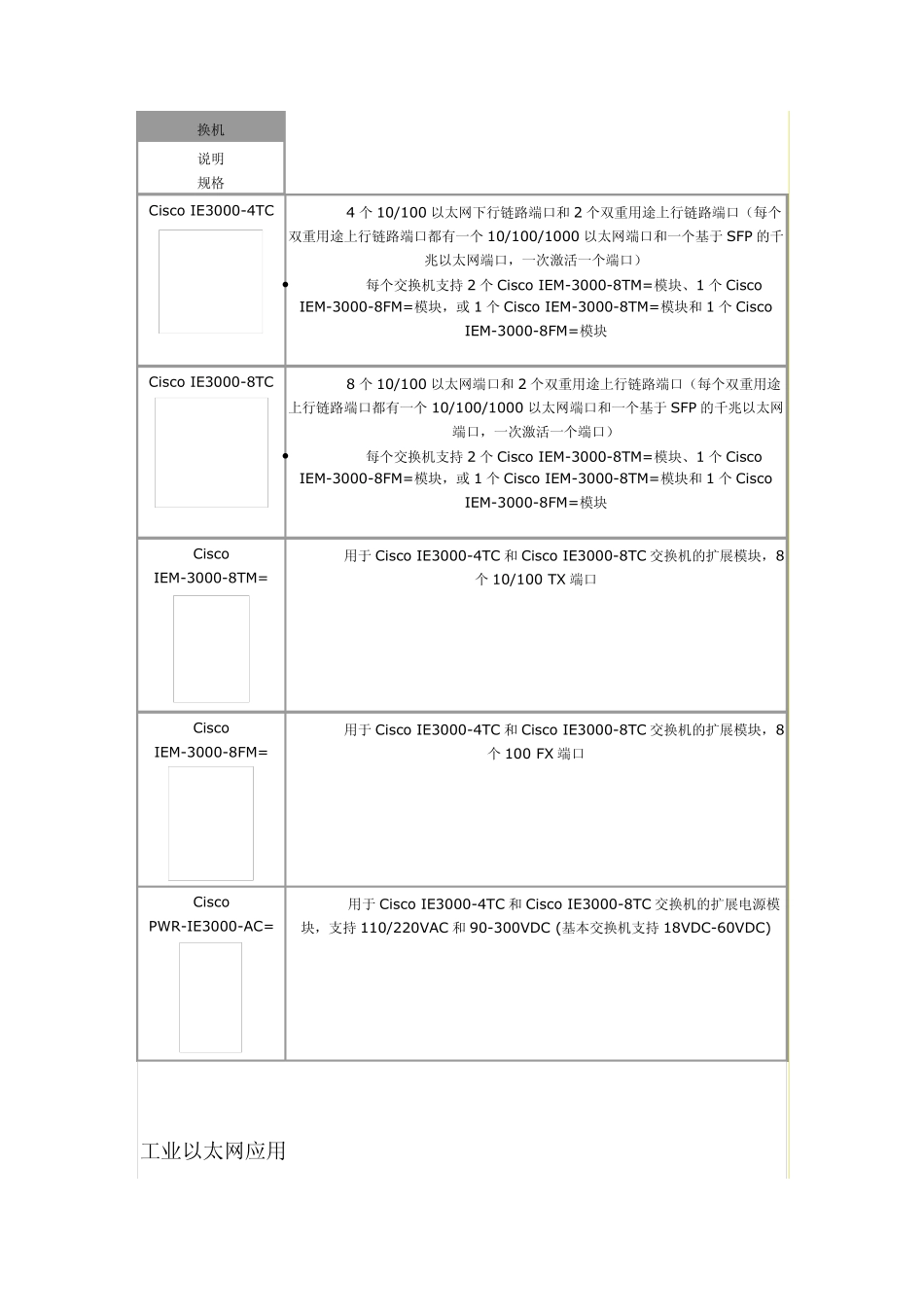 IE3000_第3页