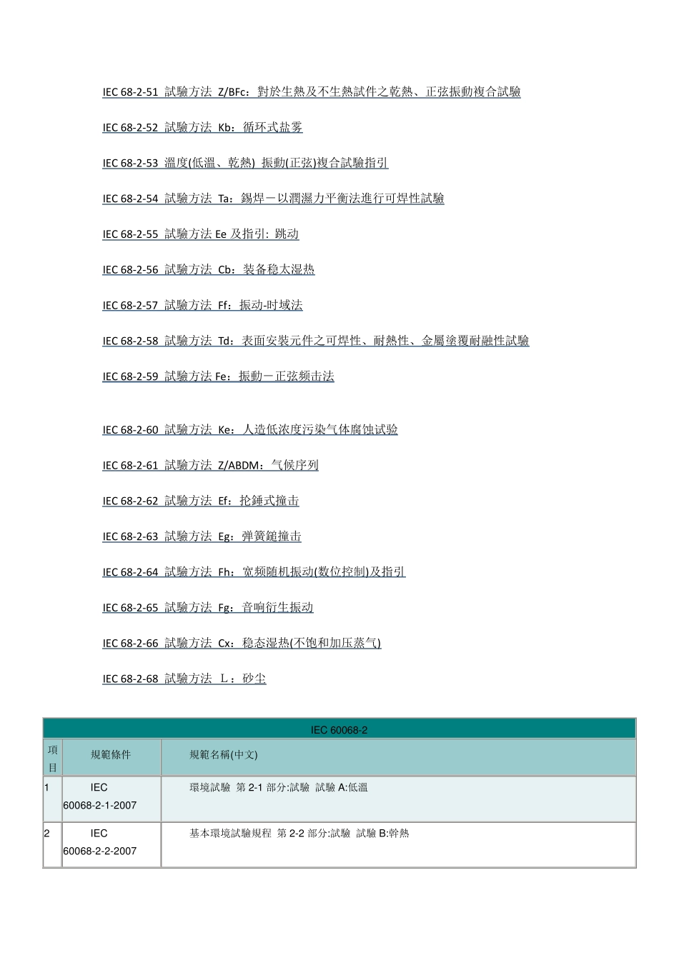 IEC60068系列标准_第3页