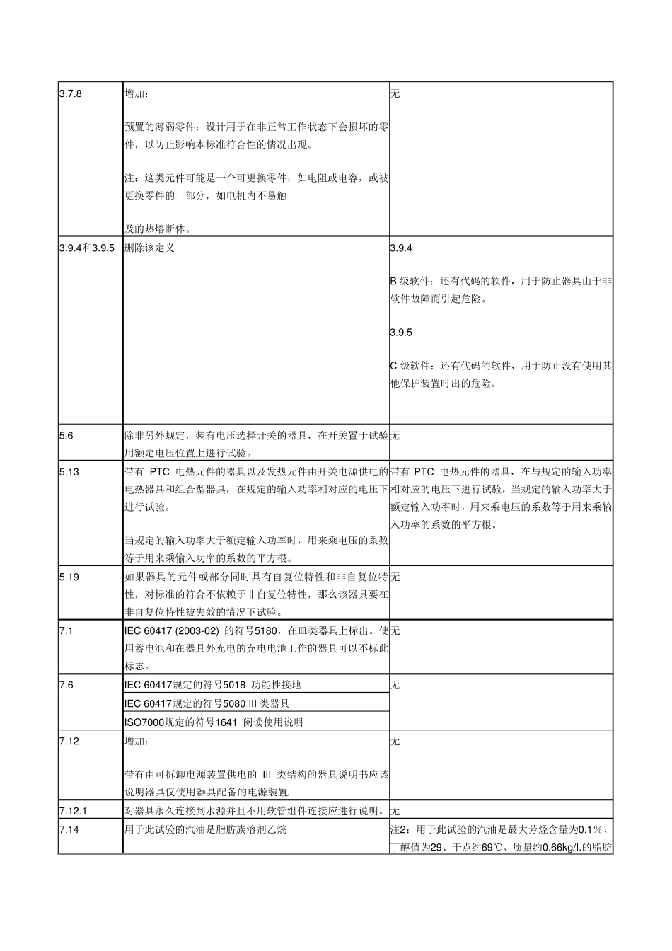 IEC6033512010新版标准差异_第2页