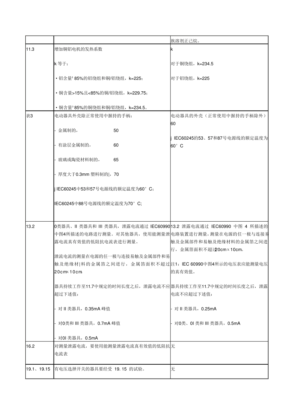 IEC6033512010新版标准差异_第3页