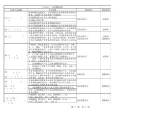 IEC6060118报警标准自查表