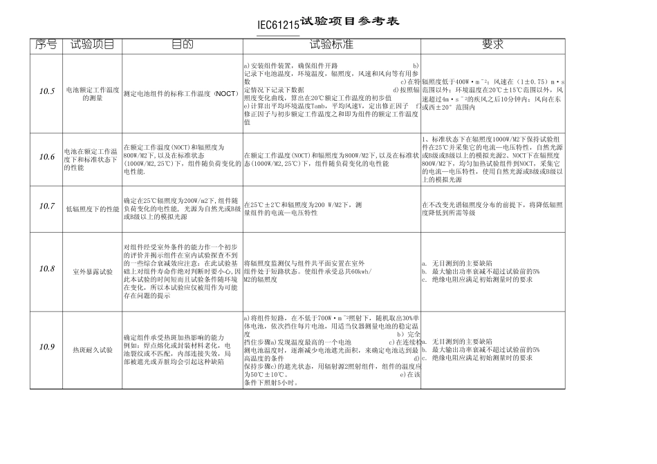 IEC61215组件试验汇总表_第2页