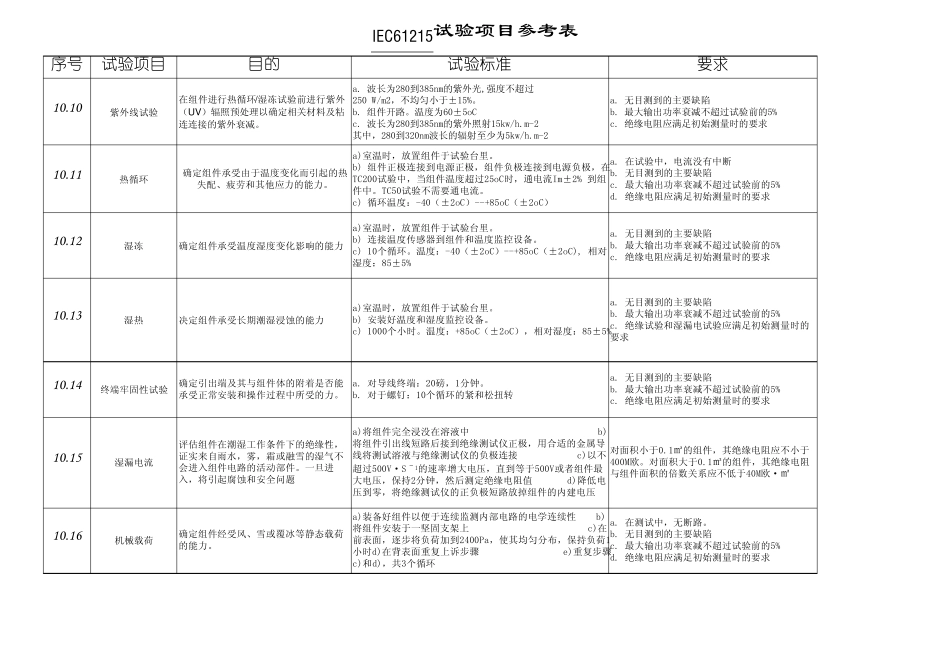 IEC61215组件试验汇总表_第3页