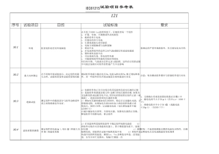 IEC61215组件试验汇总表