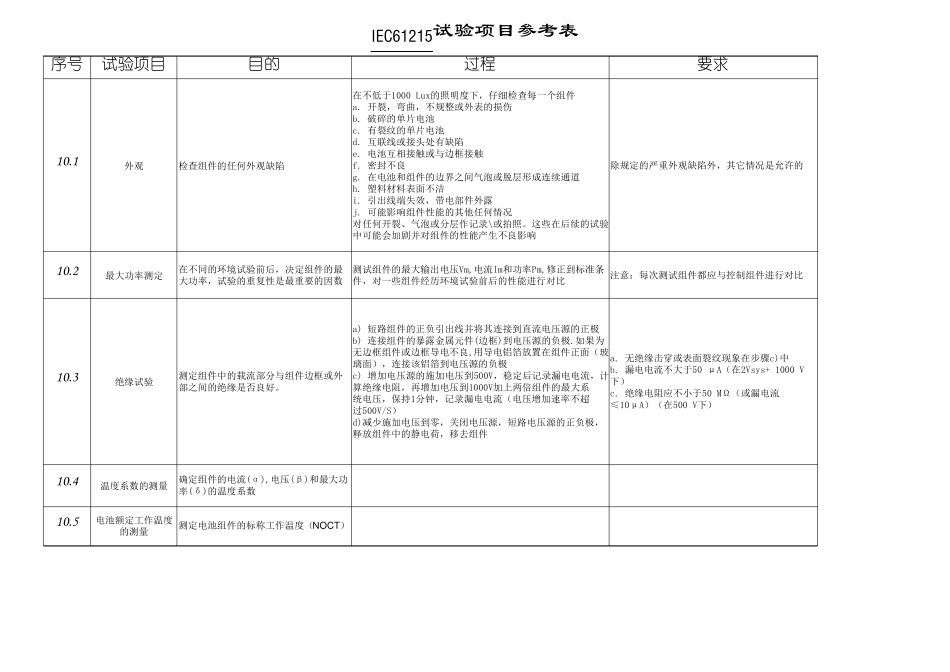 IEC61215组件试验表_第1页