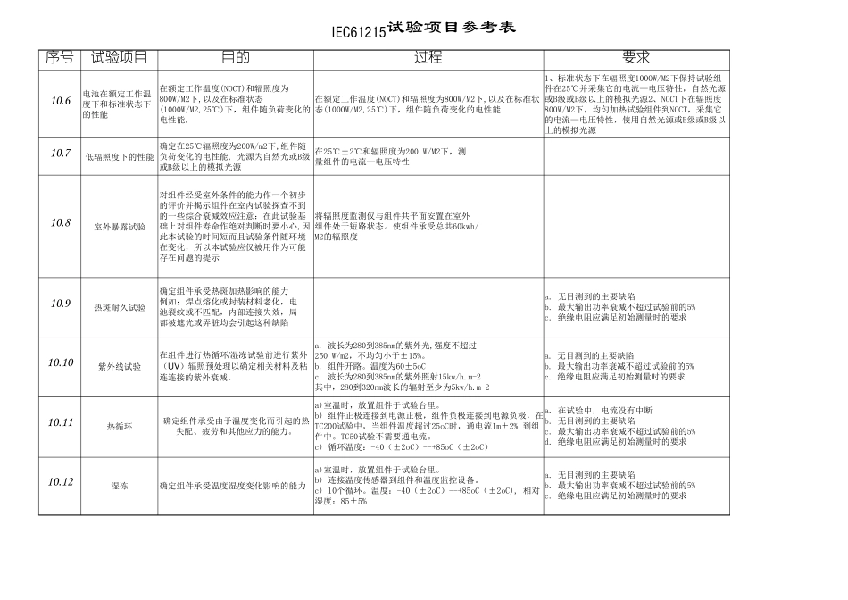 IEC61215组件试验表_第2页