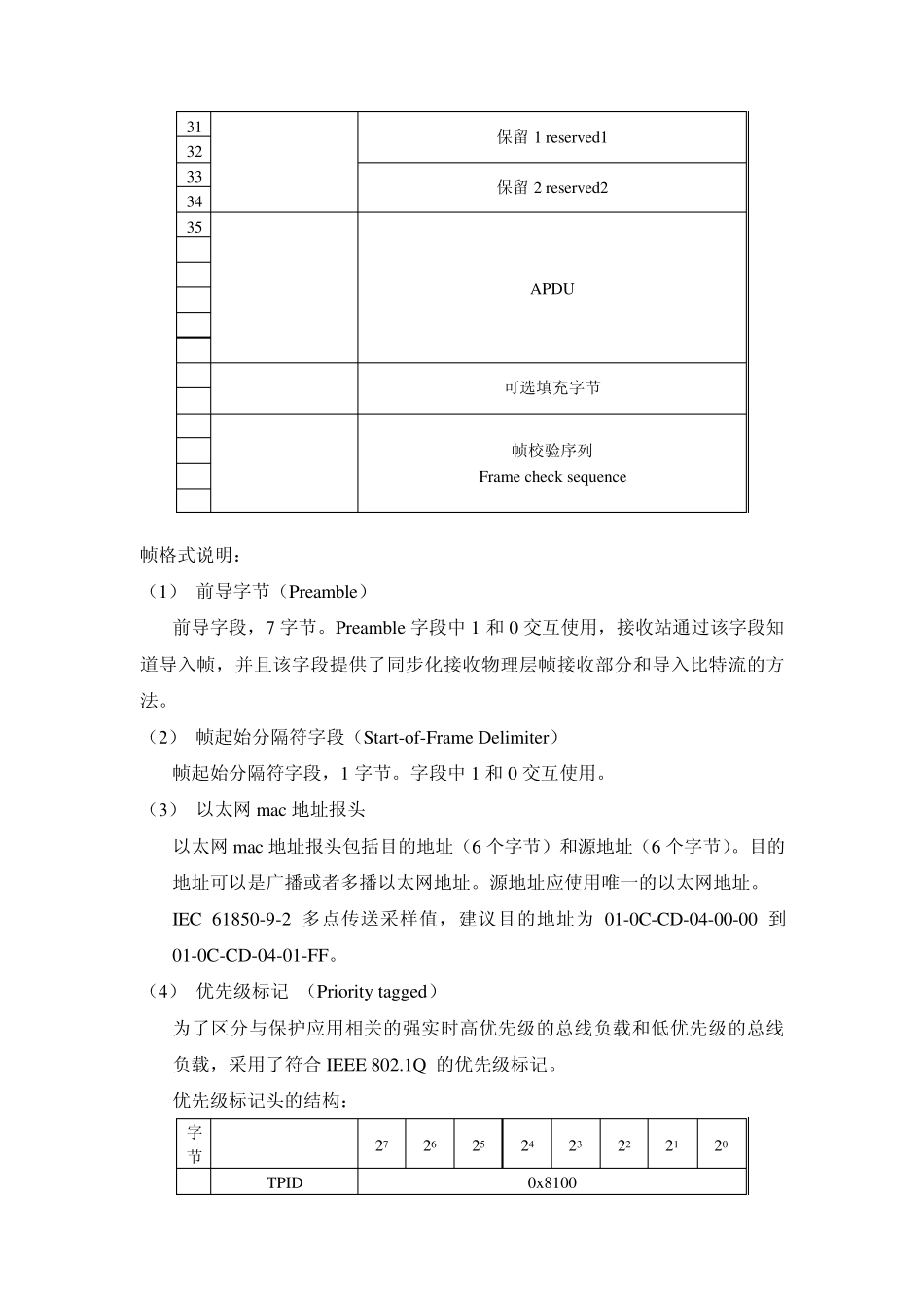 IEC6185092LE帧格_第2页