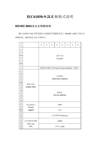 IEC6185092LE帧格