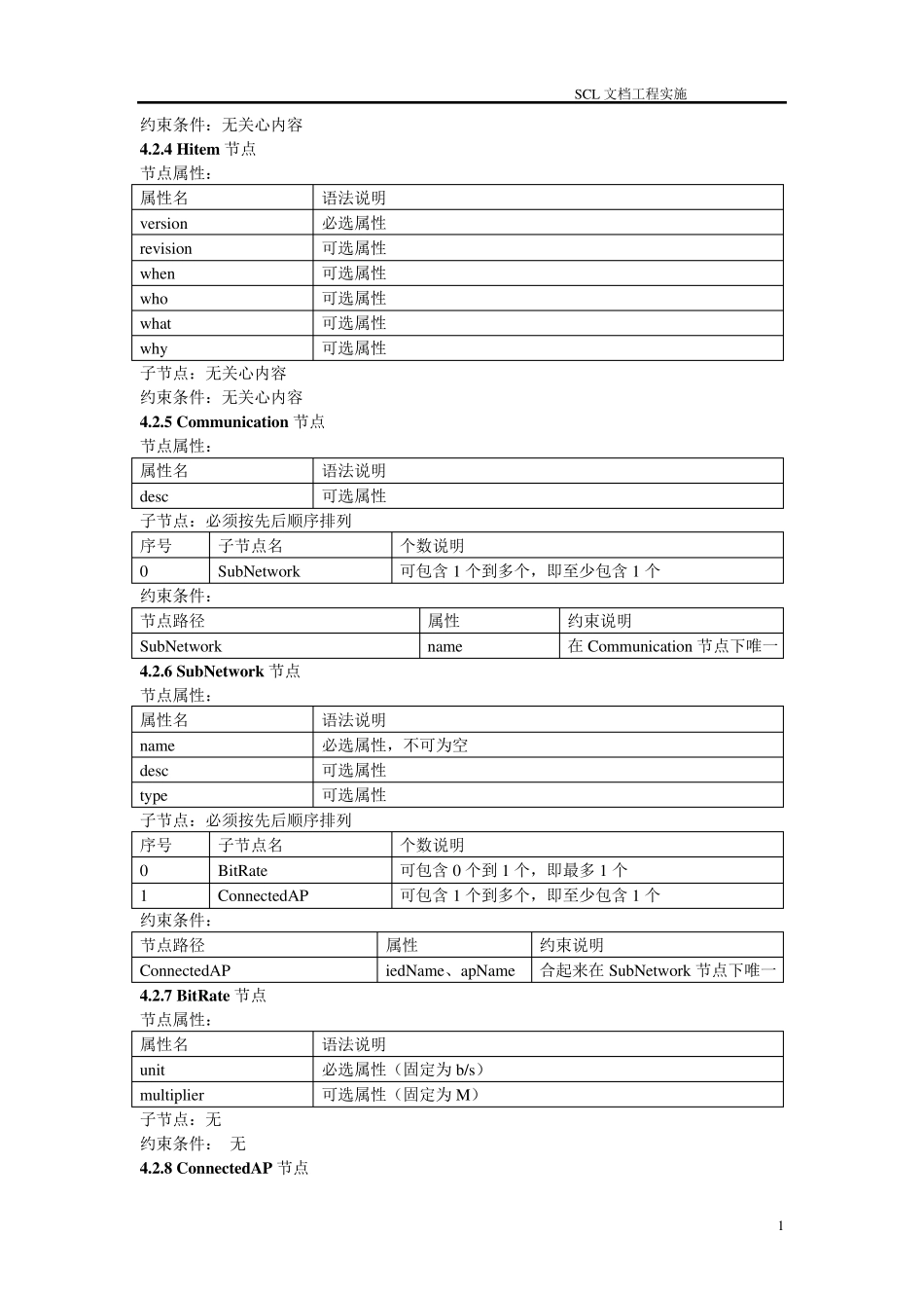 IEC61850中语法检验细则介绍_第2页