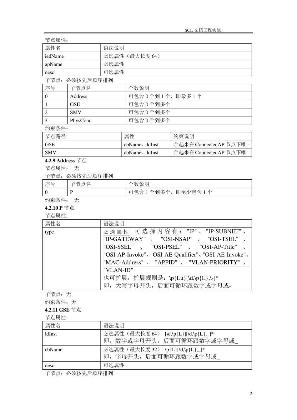 IEC61850中语法检验细则介绍_第3页