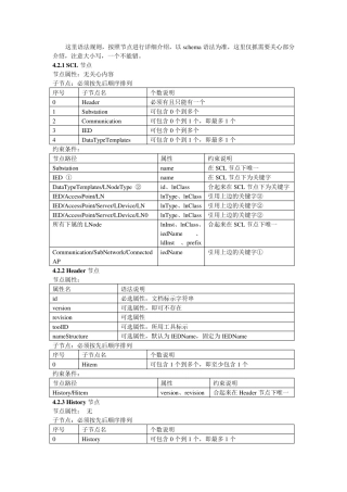 IEC61850中语法检验细则介绍