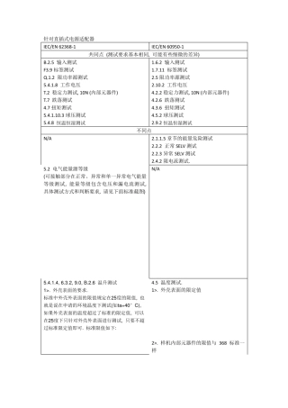 IEC62368与IEC609501标准的差异