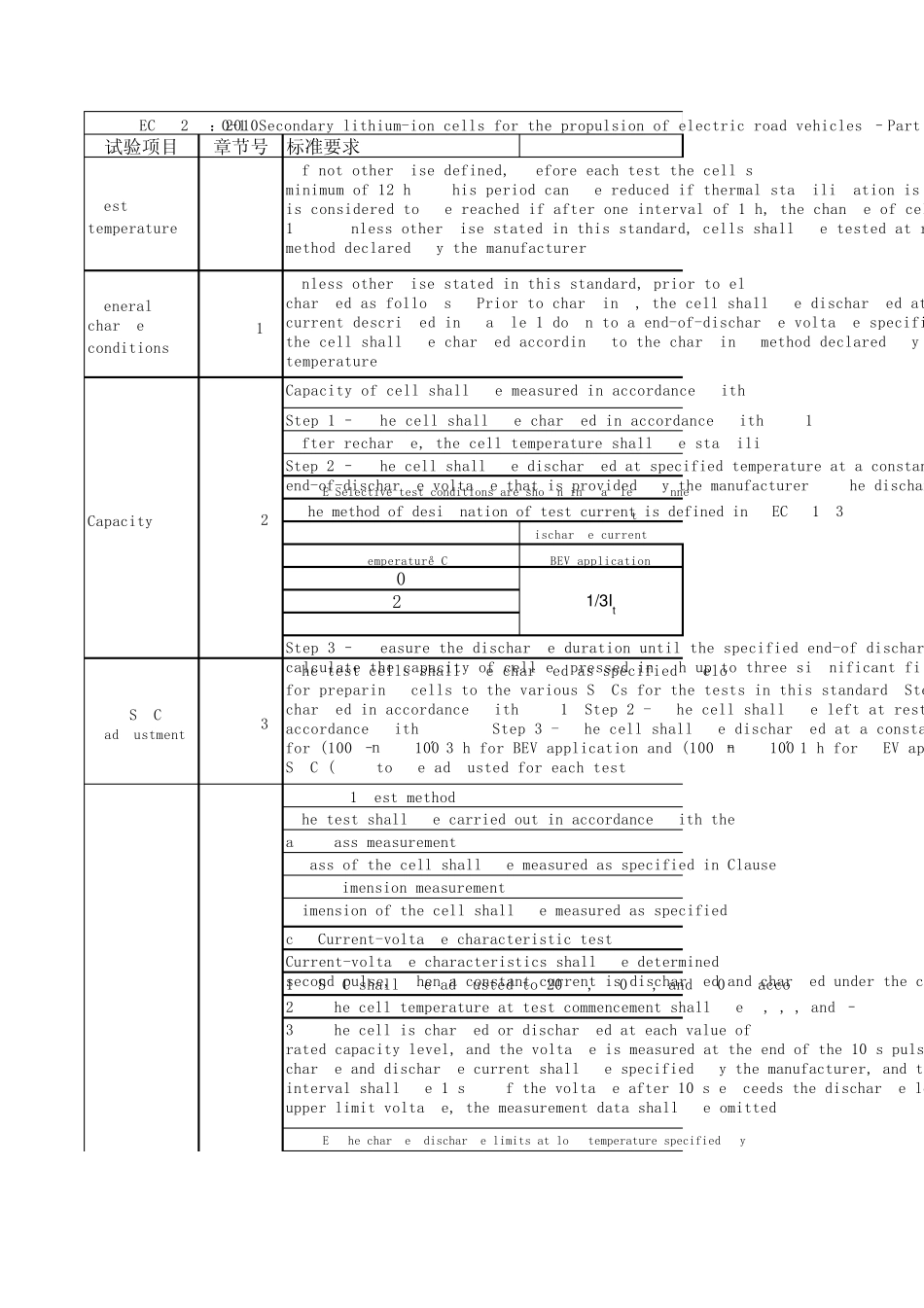 IEC62660动力电池标准_第1页