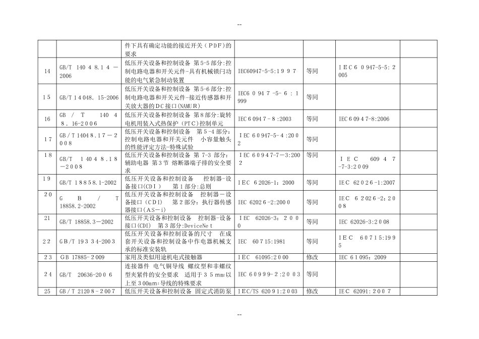 IEC对应GB标准明细表()_第3页