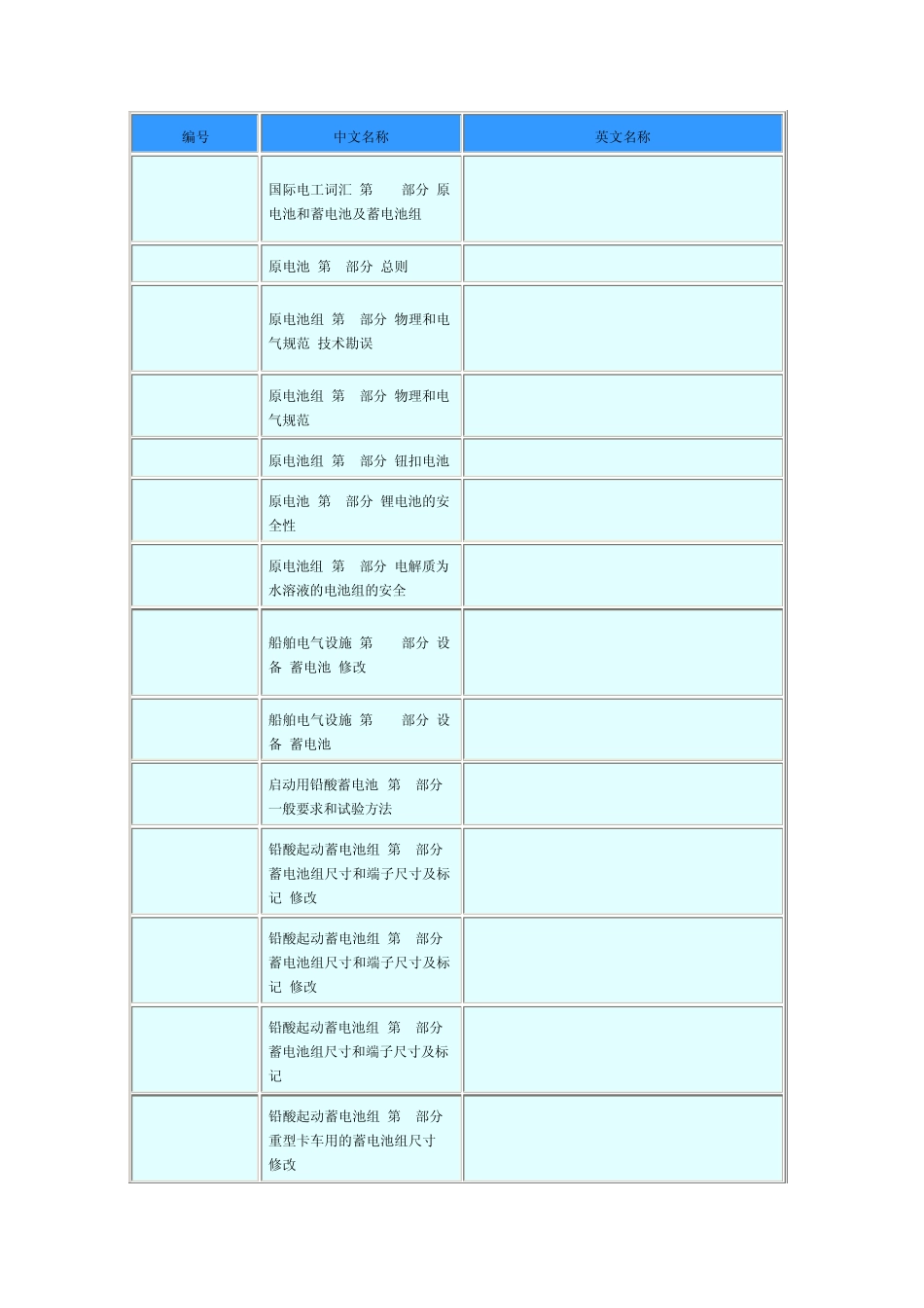 IEC电池标准(IECbatterystandards)_第1页