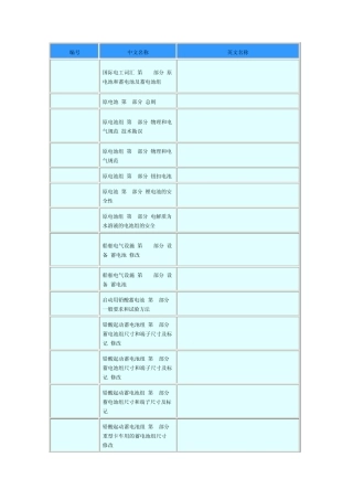 IEC电池标准(IECbatterystandards)