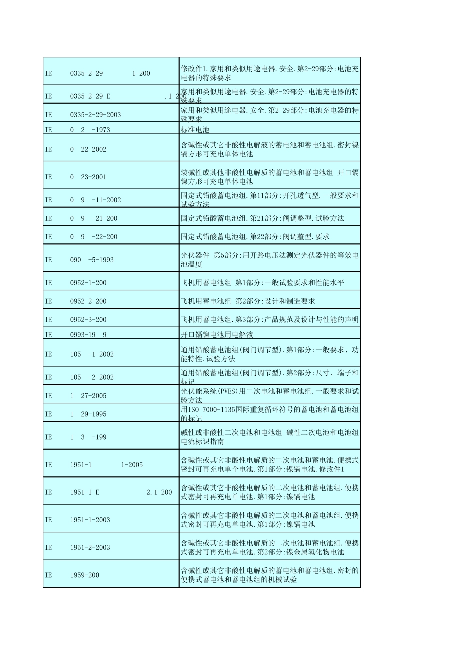 IEC电池标准_第2页